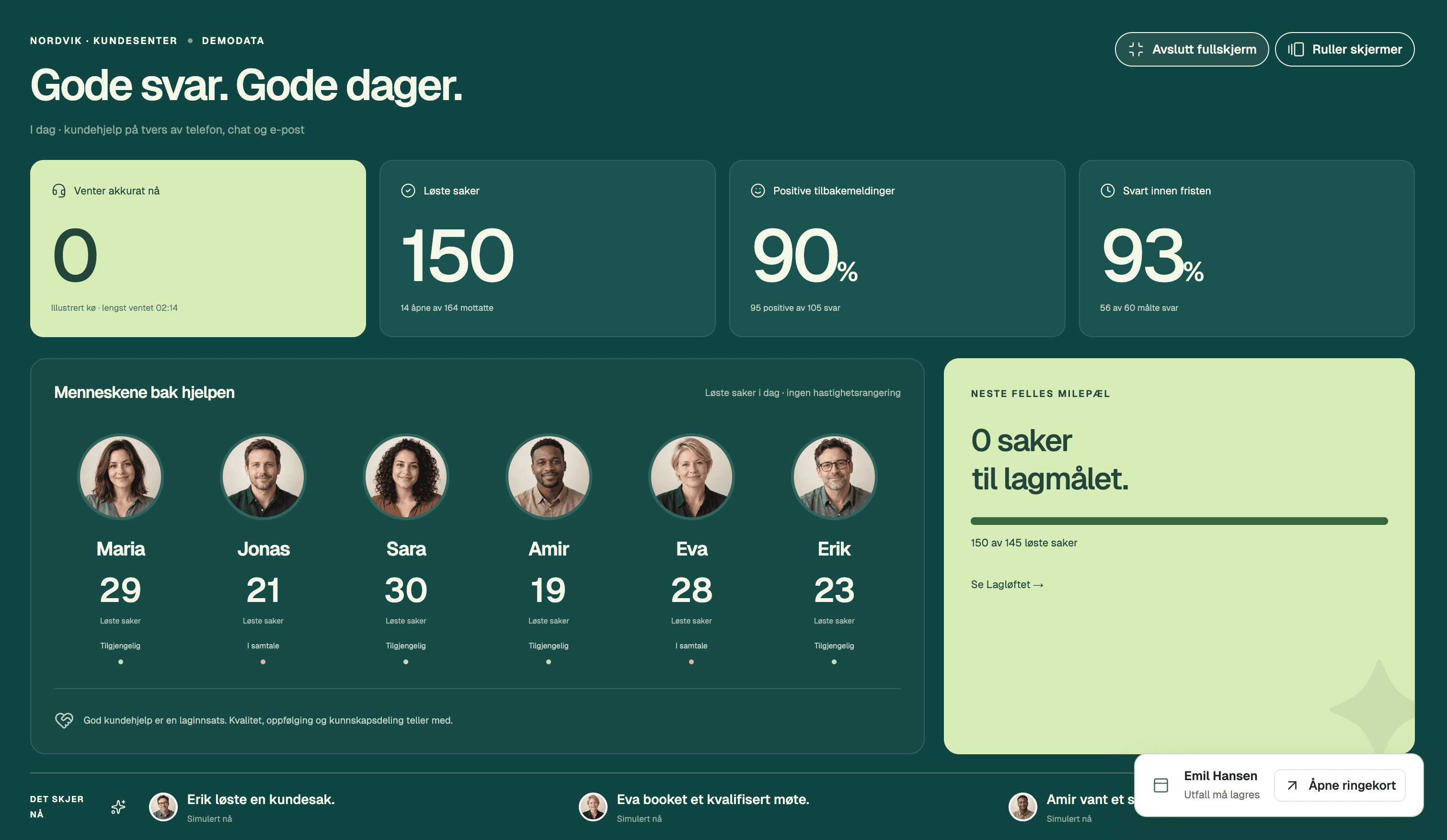 Snakk kundesentertavle viser kø, kvalitet, løste saker og lagmål med eksempeldata.